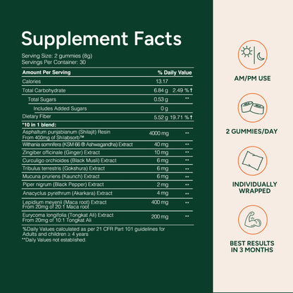 Peak Male Nutrition™ Alpha Gummies